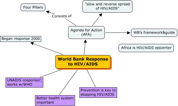 World Bank HIV AIDS (ccunha).cmap?rid=1LHBP8N33 72SS8N 6R&partName=htmljpeg